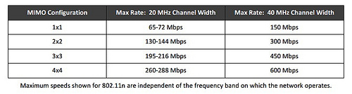 买什么无线路由好?扔掉各大网站的导购吧