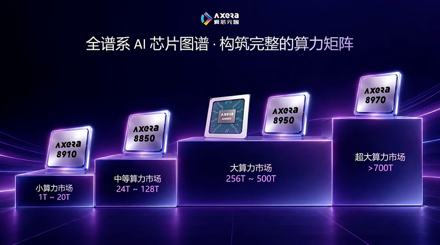 边端AI拐点将至:物理AI呼唤“下沉算力”,国产厂商亮剑!