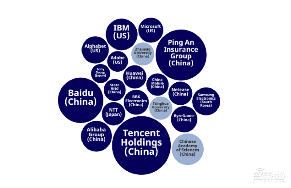 美国调查:中国企业生成式AI使用率83%,全球第一