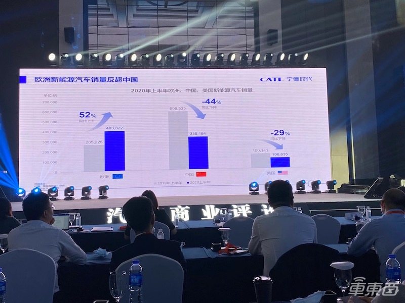 宁德时代董事长拉响警报！中国不能起大早赶晚集，欧洲电动车将反超中国