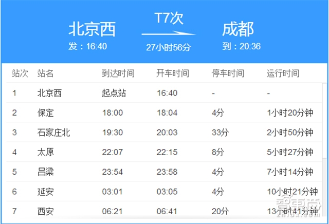 春节的烦恼!七条返乡路 走谁最靠谱?