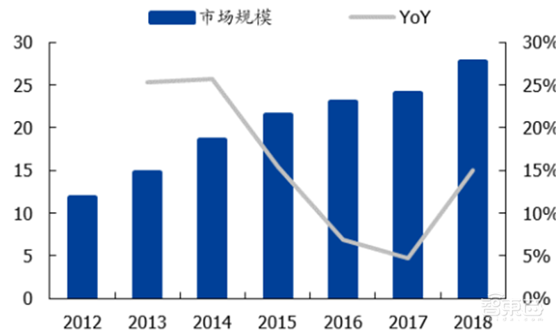 181页报告全景揭秘中国电子产业崛起!疫情挡不住封测、材料、消费电子全面开花
