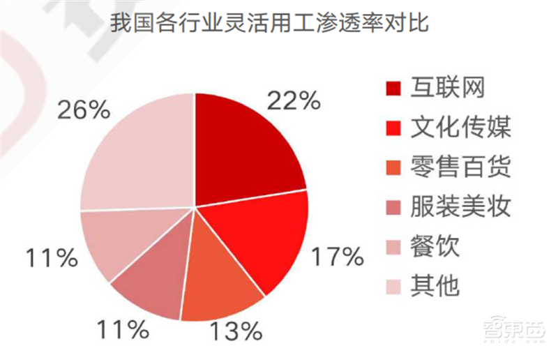 疫情后的經(jīng)濟(jì)紅利！15個(gè)新行業(yè)，百頁報(bào)告看懂新時(shí)代數(shù)字經(jīng)濟(jì)【附下載】| 智東西內(nèi)參