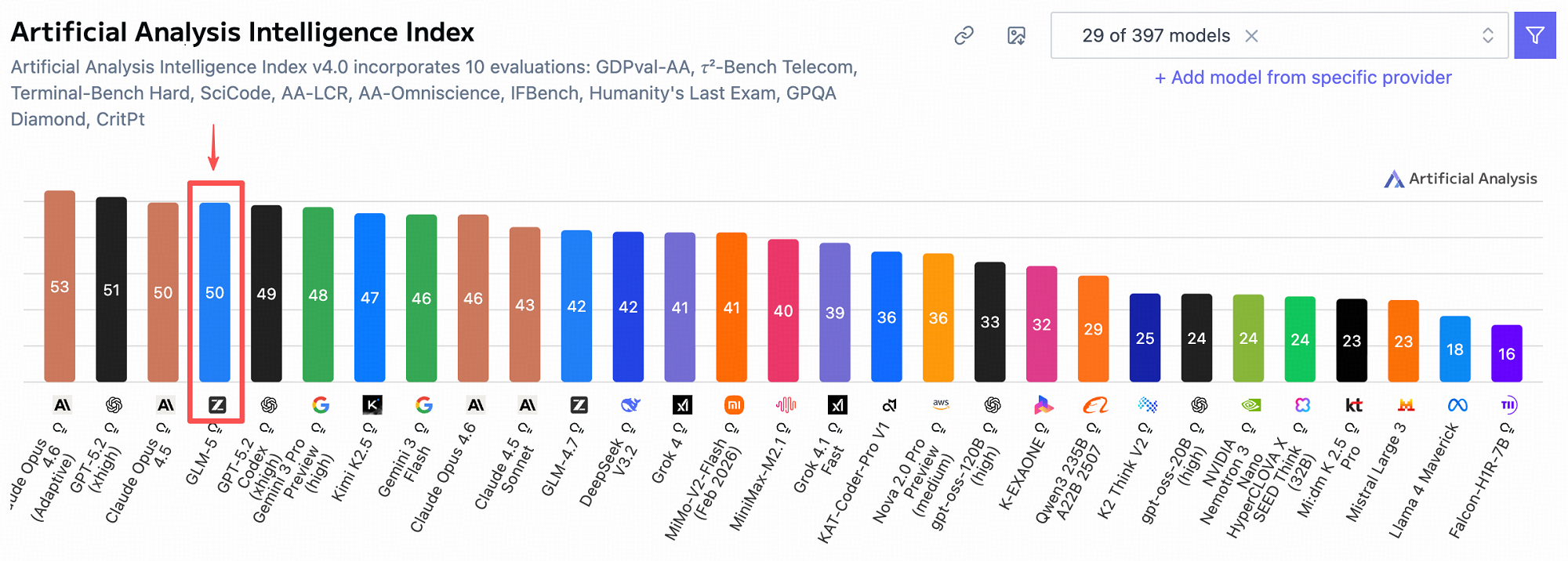 智谱最强模型发布！编程对齐Claude Opus 4.5，七家国产芯片已火速适配