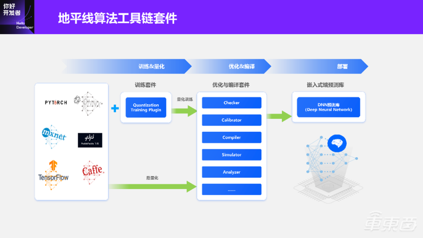 超万字实录详解如何打造“好用”的自动驾驶智能芯片算法工具链