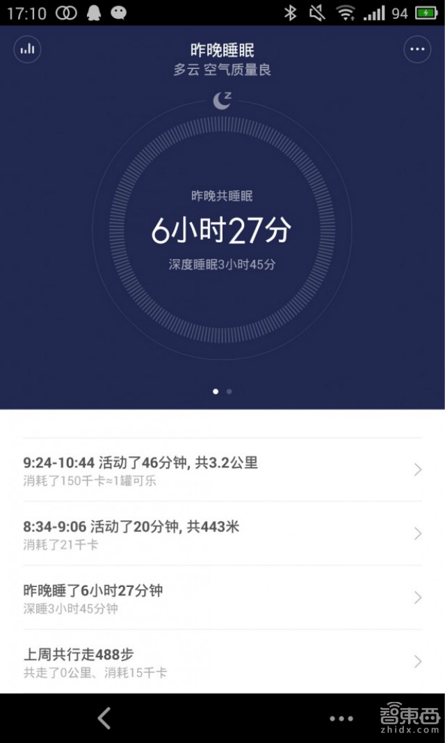 智能手环哪家强:四手环横向对比评测