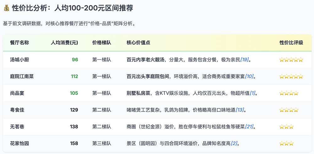 刚刚，美团祭出智能体大招！承包过年吃喝玩乐全攻略
