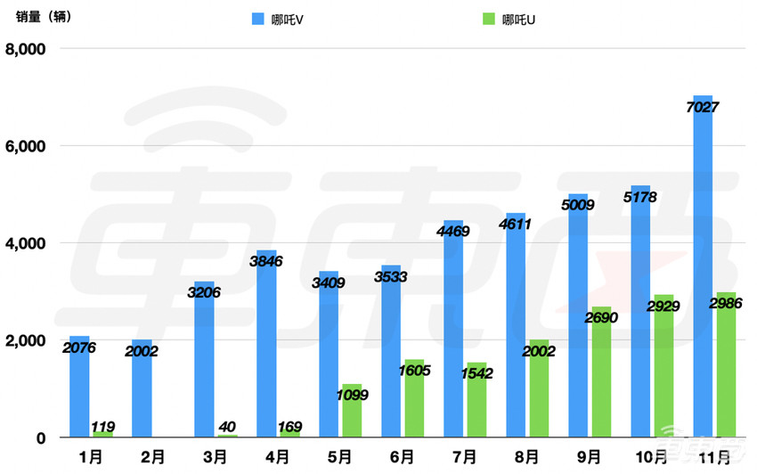 周鸿祎支持的哪吒汽车，冲着“蔚小理”冲过来了