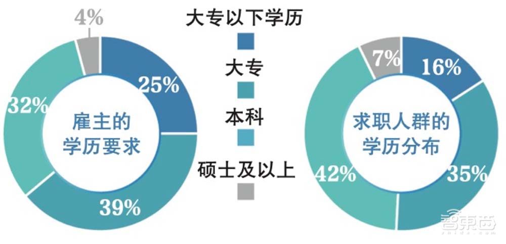 两岸半导体人才荒：台湾每月缺2.7万人，大陆薪水涨幅更大