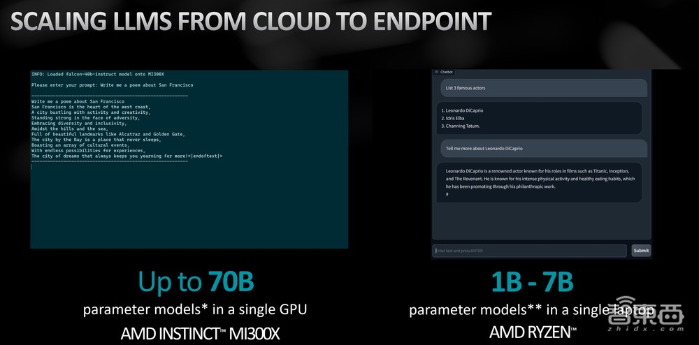AMD王宏强:700亿参数大模型单个GPU部署,做好AI软件和生态实现“开箱即用”丨GACS 2023