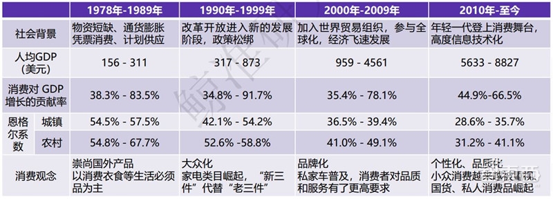 中国创投2018:告别非理性繁荣,这五大行业最坚挺【附下载】| 智东西内参