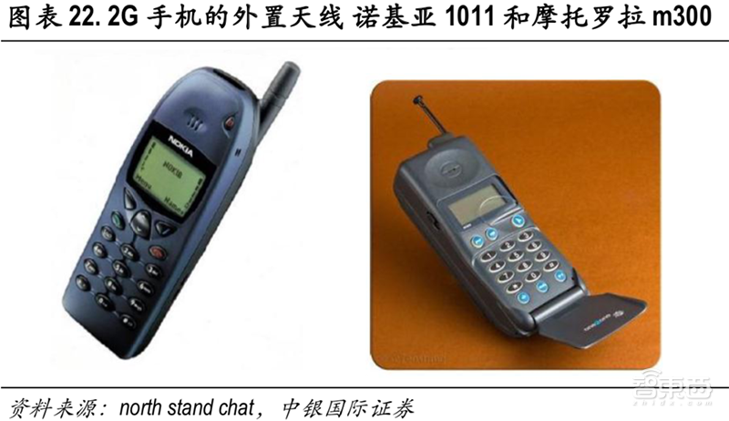 从大哥大到iPhoneXS,手机天线进化史与5G新挑战【附下载】| 智东西内参