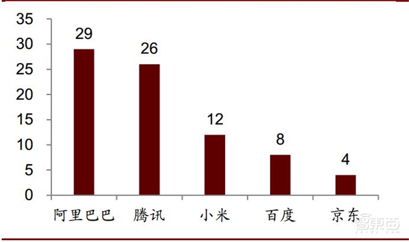 深挖科创板百大潜力股!百年一遇投资机会【附下载】| 智东西内参