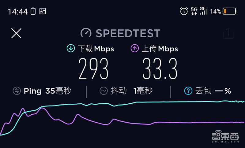 我是不是遇到了假5G?北京五地实测,5G网络真相