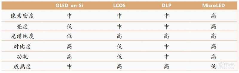 起底VR/AR多项黑科技!革命性技术已出现,难点只剩量产 | 智东西内参