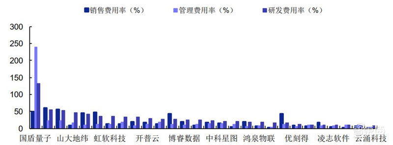 科创板71家TMT公司半年报解密！芯片股爆发，澜起最赚钱，中芯研发下血本 | 智东西内参