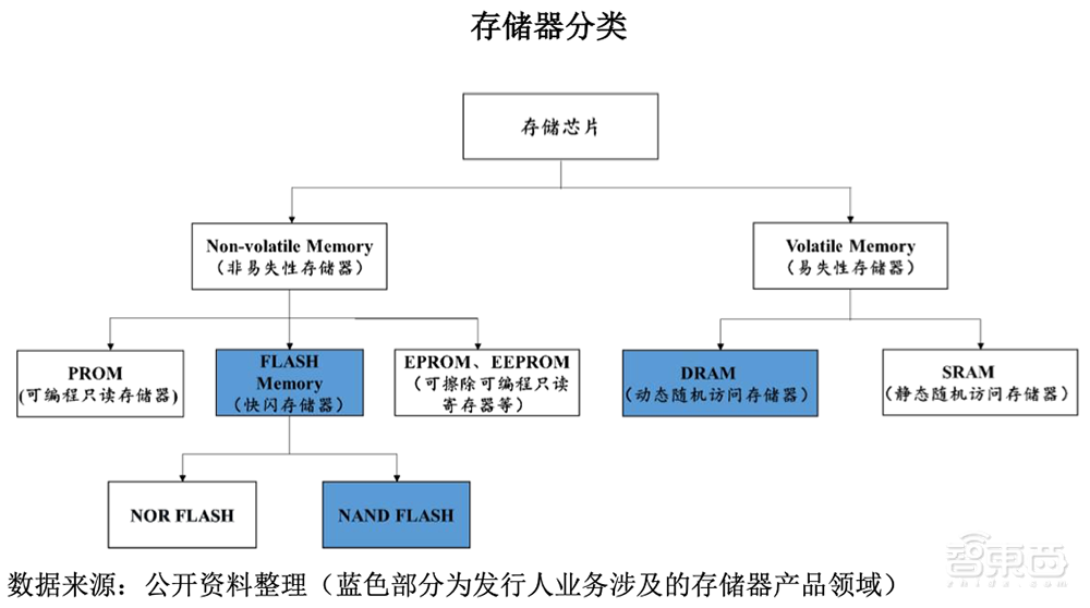 国产存储芯片正当时!又一细分龙头上市,股价涨超25%