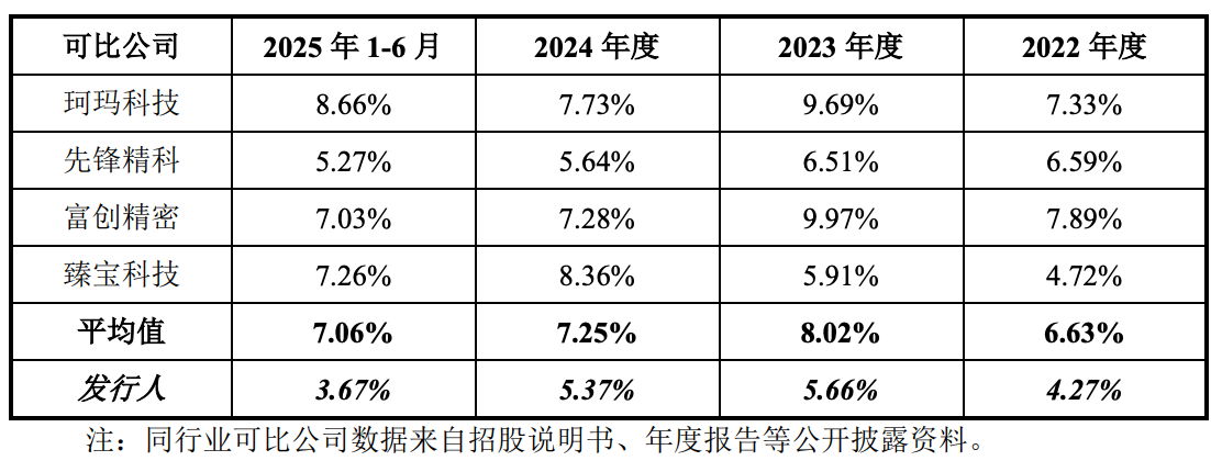 四川又一半导体龙头要IPO了!拟募资11亿,比亚迪中微持股