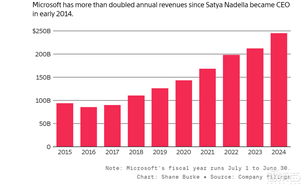微软CEO纳德拉的社交秘诀!