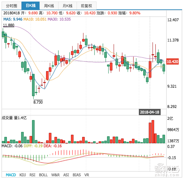 全民炒芯:务实者与投机者的战场