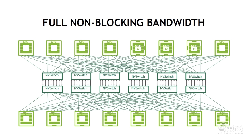 选择GPU服务器的五大基本原则