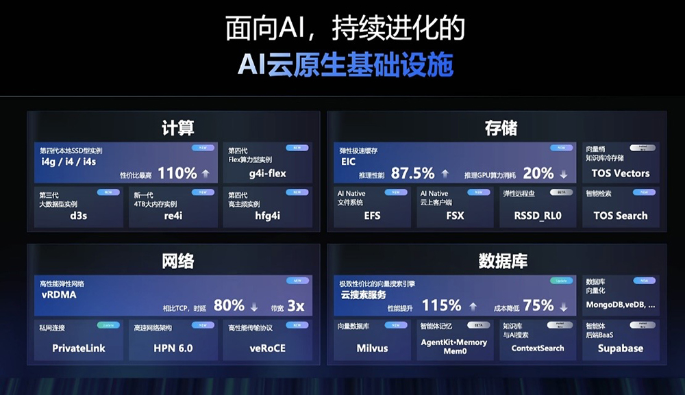 火山引擎发布豆包大模型1.8,多模态Agent能力进入全球第一梯队