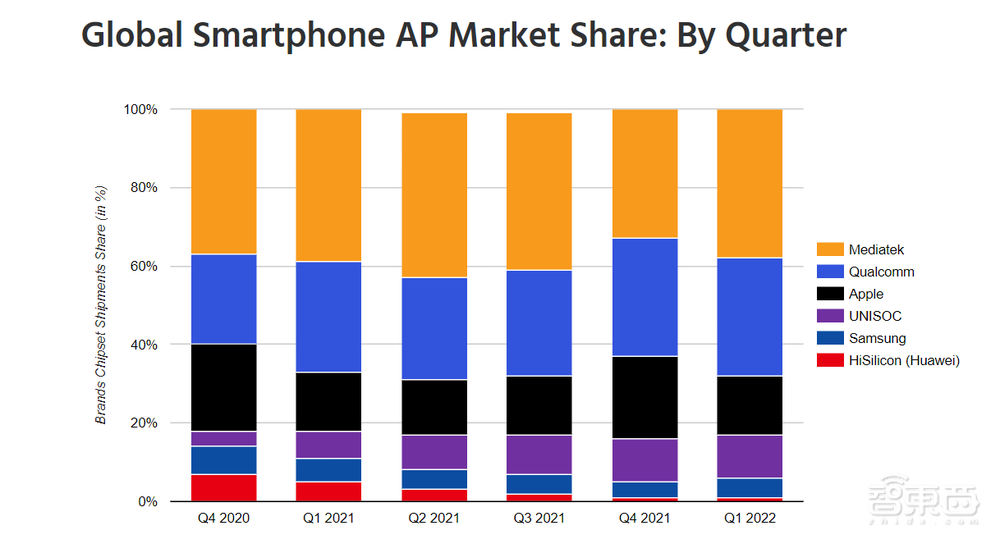 巨头垄断的手机芯片市场,杀出一匹国产黑马