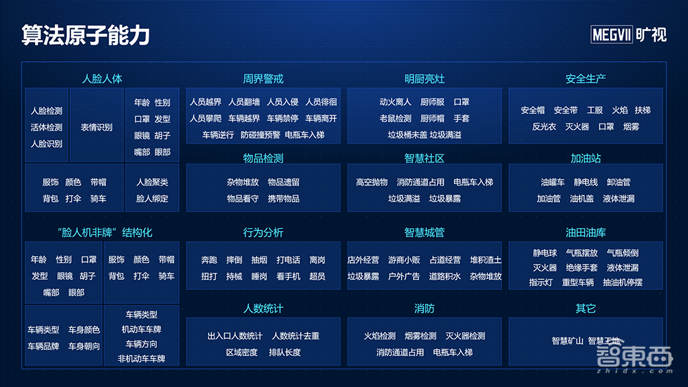 旷视与中国移动深化合作，加入视联网联盟，展出数十款“算法+硬件”组合应用