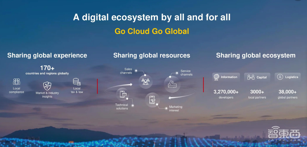 华为云启动全球出海计划!向170多个国家和地区要效益