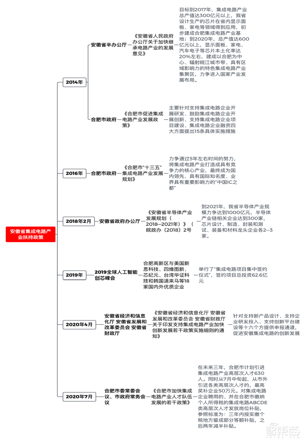 40年，安徽芯片崛起之路