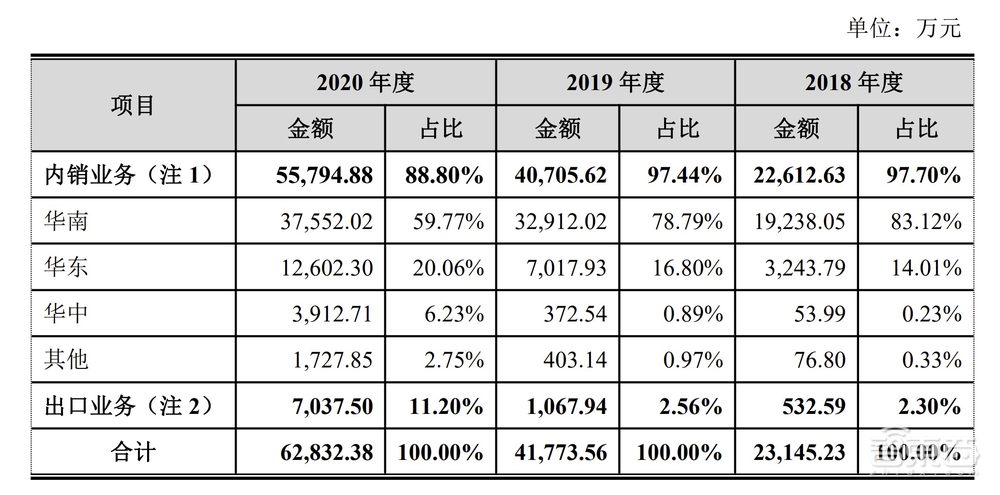 歌尔万魔带飞、供货华米OV，TWS耳机锂电池厂商成功过会