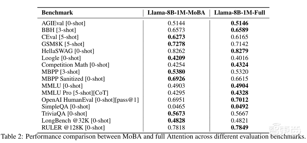 杨植麟跟梁文锋,论文撞车!