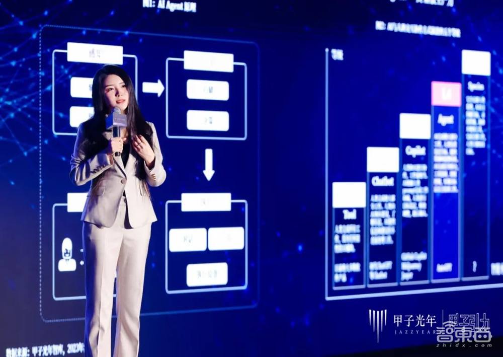 甲子引力 「AI创生时代」大会首批嘉宾揭晓！