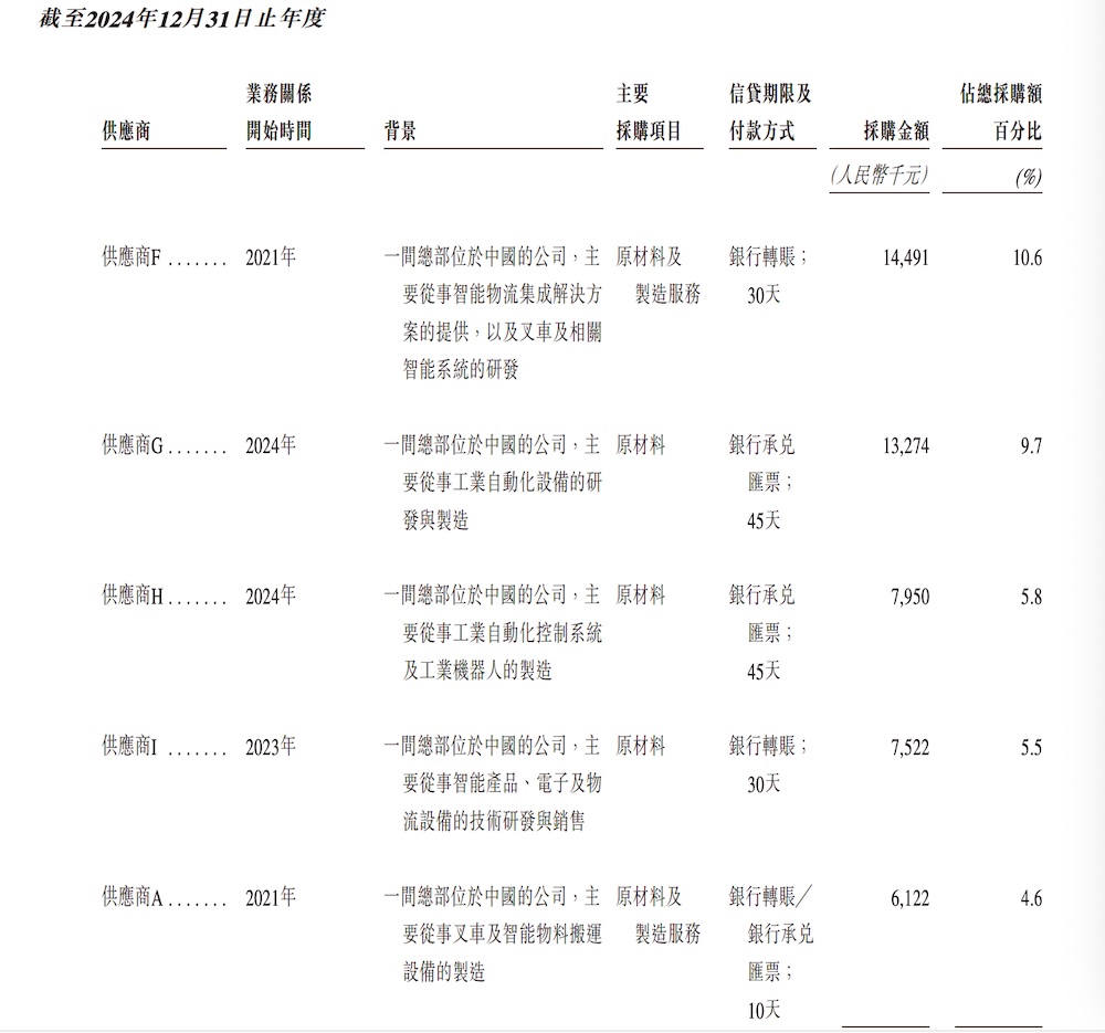 浙江機(jī)器人獨(dú)角獸赴港IPO，字節(jié)跳動是股東，浙大教授創(chuàng)辦