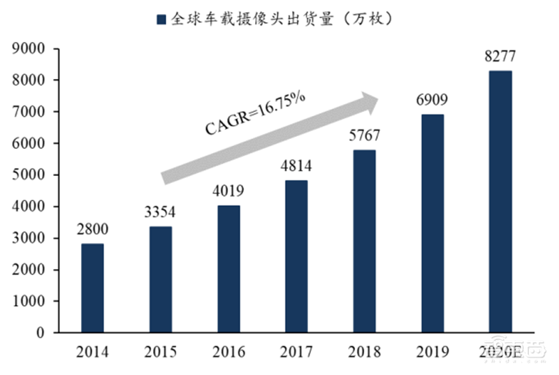 揭秘快车道上的光学摄像头行业,手机成为最大助力 | 智东西内参