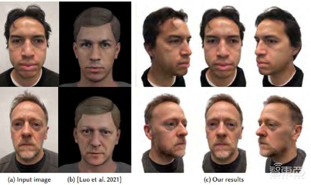 Meta用一部iPhone取代171个摄像头,3.5分钟即可生成仿真头像