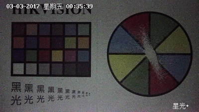 安防走入“黑夜”！暗战寂静无声