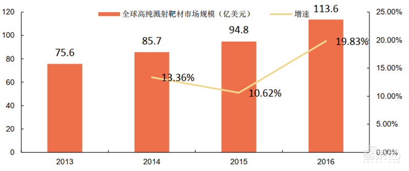 芯片投资黄金坑?解密七大半导体材料和17家中国龙头企业【附下载】| 智东西内参