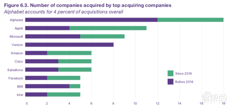 重磅!联合国权威AI趋势报告,美中日韩四分天下【附下载】|智东西内参