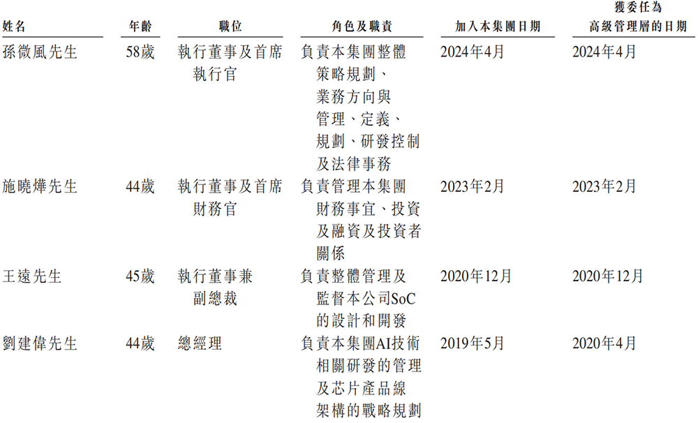147億，浙江巨富投出一個AI芯片IPO！