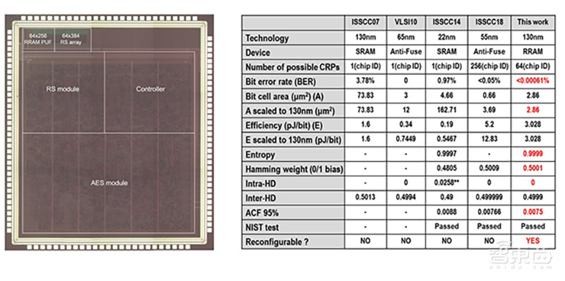 清华系造芯这一年!孵出5个种子选手,还有一批先头部队