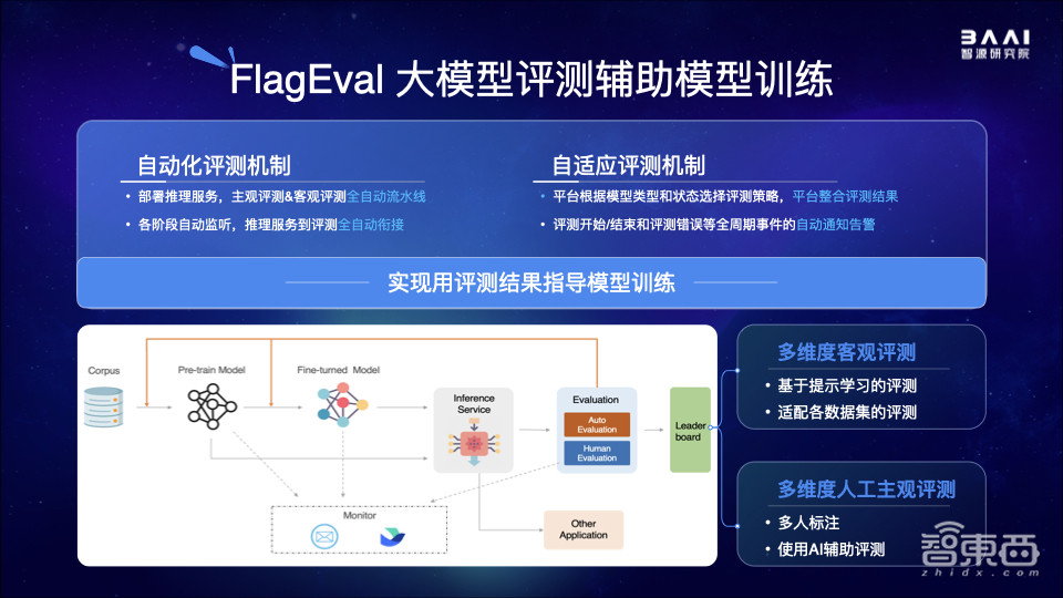 智源連甩多個(gè)開源王炸！悟道3.0大模型數(shù)彈齊發(fā)，大模型評(píng)測(cè)體系上線