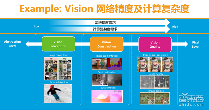 一文读懂如何基于NeuroPilot平台打造手机AI！