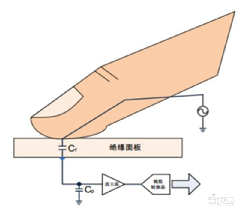 揭秘本土IC行业现状!国产替代三大黄金赛道,“赶英超美”最佳路线【附下载】| 智东西内参