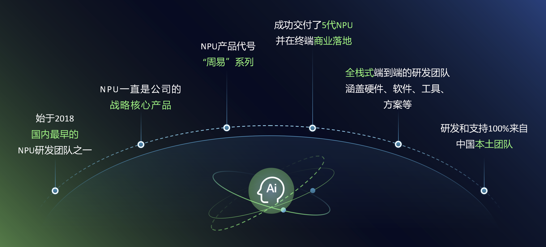 专为端侧大模型而生：解密AI计算加速“秘密武器”Arm China周易X3 NPU IP
