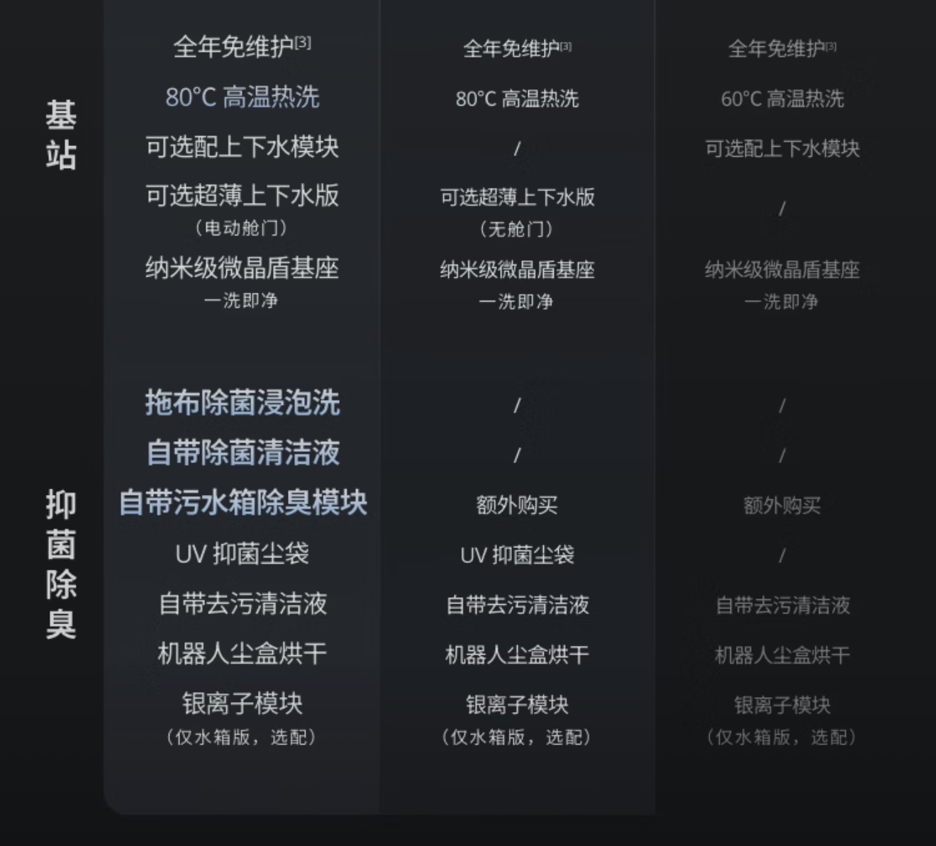 大疆最新扫地机器人来了!长手又长脚