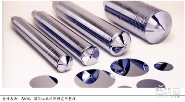 人海战术创造中国芯机遇!赶日超美再等七年【附下载】|智东西内参