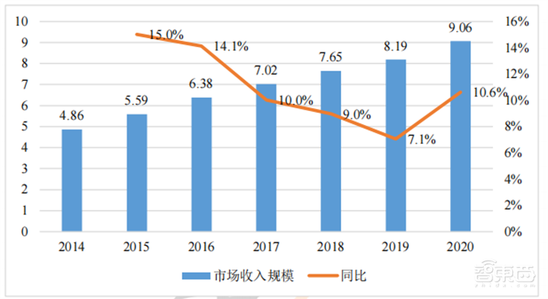 2022 AIoT产业链全景图出炉！五大板块齐发力，一个风口即将爆发 | 智东西内参