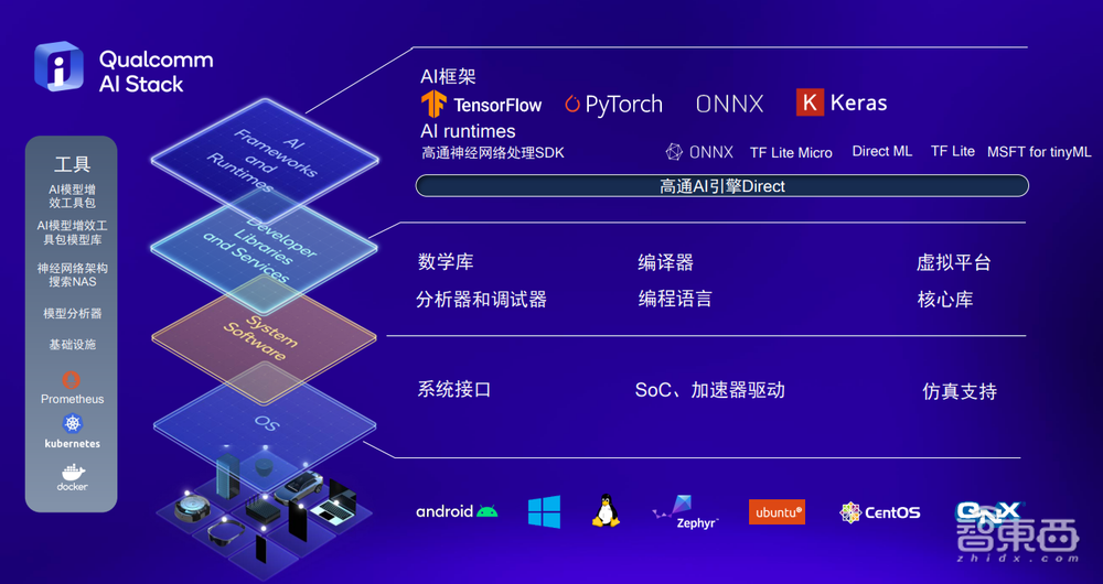 当AI深入芯片的每一条“毛细血管”，智能手机体验还能有怎样不同？