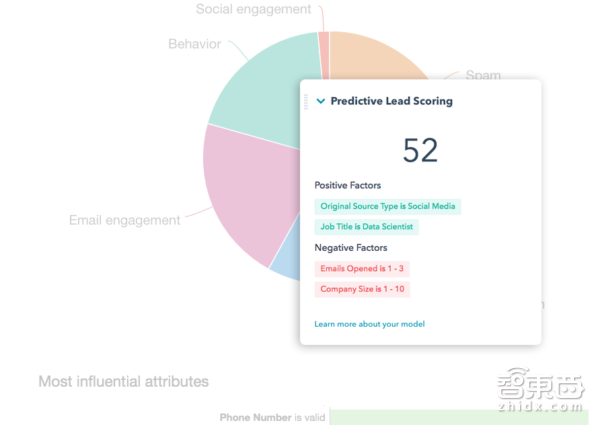 有10家公司用新颖的方式使用机器学习 看看都有谁